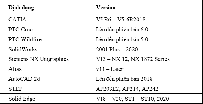 Tính năng AnyCAD