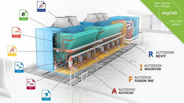 Tính năng mới Inventor 2022