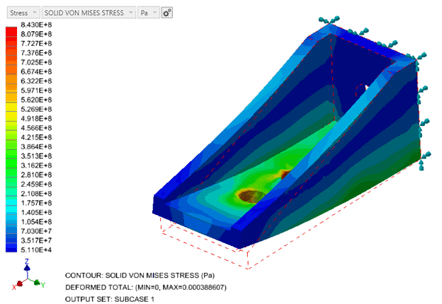 Tổng quan về mô phỏng trên Inventor Nastran