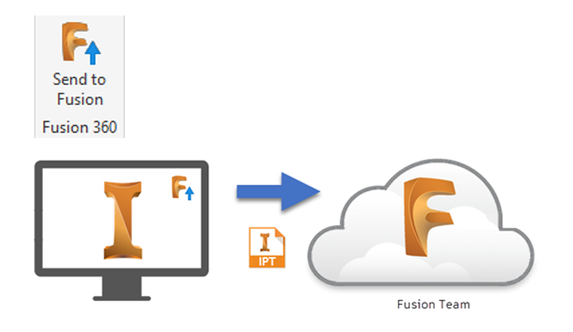 Tương tác với Fusion 360