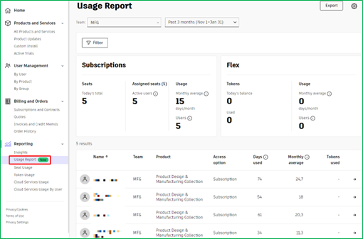 Usage report