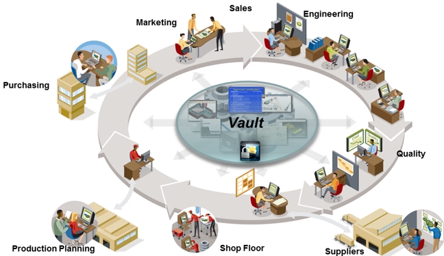 Hệ thống quản lý dữ liệu Vault
